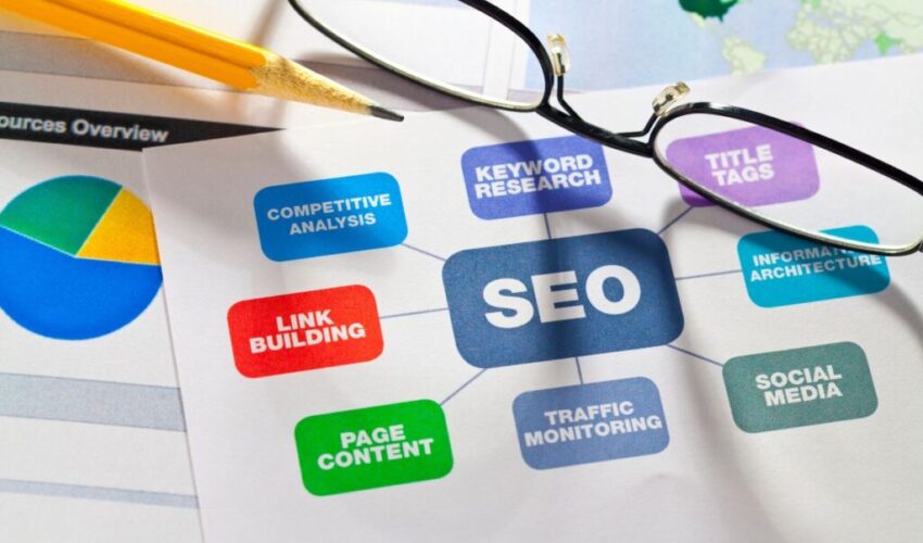 The first step to mastering SEO is familiarizing yourself with the basic SEO terminology.