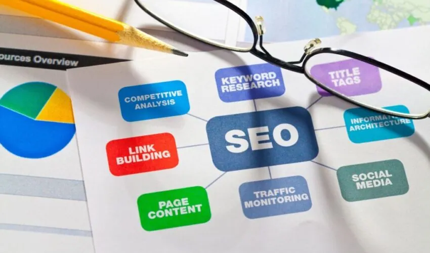 The first step to mastering SEO is familiarizing yourself with the basic SEO terminology.