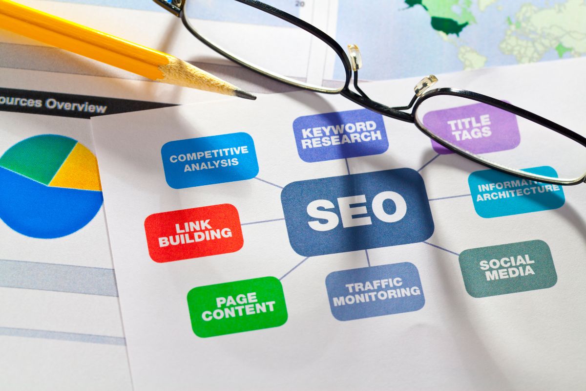 The first step to mastering SEO is familiarizing yourself with the basic SEO terminology.