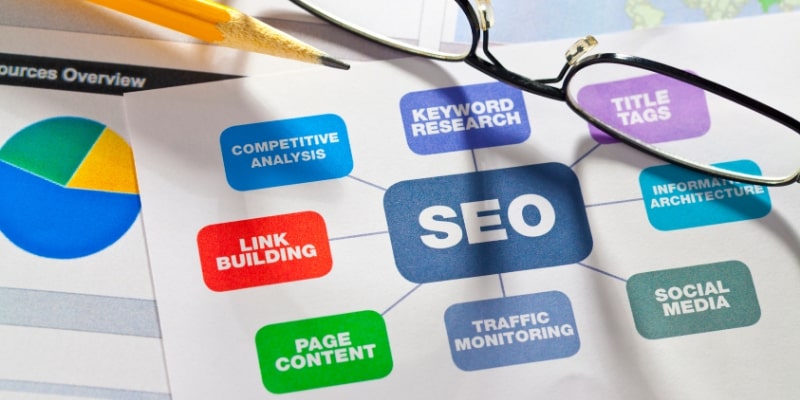 A graphic image design showing that finding best back link checker is part of SEO