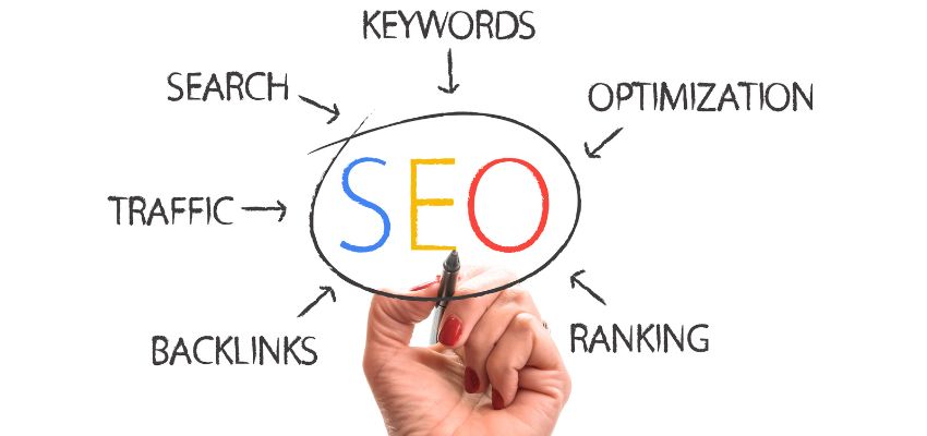 A graphic image showing what seo pr is composed of