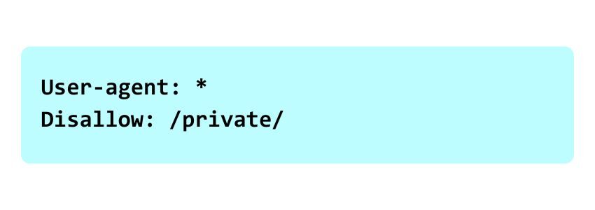 All bots (represented by the asterisk *) are instructed not to access any pages within the 'private' directory.