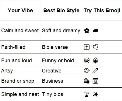 aesthetic-bios-for-instagram1 Vibe-to-style guide for creating aesthetic bios for Instagram with matching emojis.