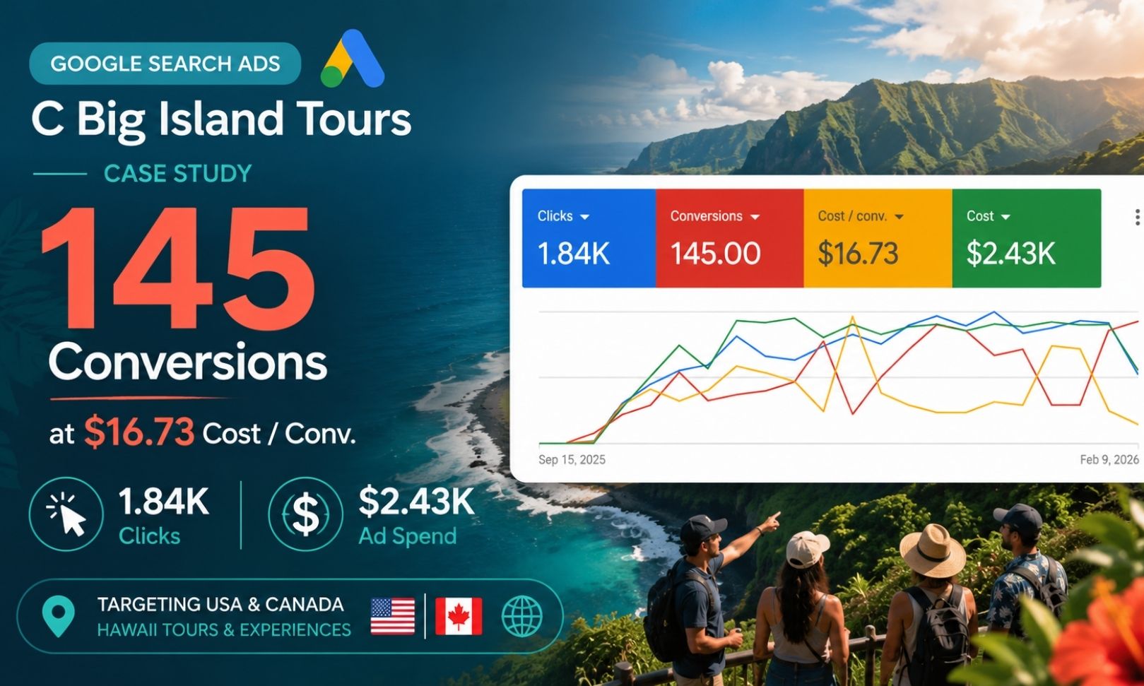 c-big-island-tours-ppc-case-study